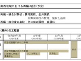 神奈川県立高の再編計画改定、舞岡・金井など8校対象に 画像
