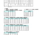岡山県、公立学校教員416人採用…倍率3.5倍 画像