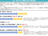 学士・修士5年一貫を制度化へ、文科省が検討案 画像