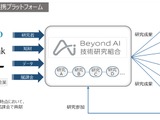 東大・ソフトバンクら「Beyond AI技術研究組合」を始動 画像