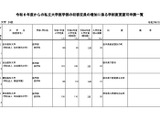 【大学受験2026】私大医学部、24大学で入学定員増…地域枠や研究医枠 画像