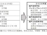 【高校受験2028】愛知県立高の再編…瀬戸北総合と愛西工科を募集停止 画像