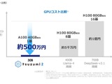 東京通信大、NTT版次世代LLM「tsuzumi 2」導入を決定 画像