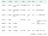 東京都、専修学校に新学科…私立学校審議会答申 画像