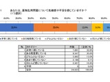 違法薬物「手に入る」大学生が減少、関関同立の共同調査 画像