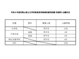 和歌山県の教員採用、秋選考に23人出願 画像