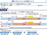 都立国際高校IBコース、学習期間3か月延長へ…2027年より全員4月入学に 画像