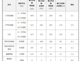 群馬県、教員選考520人が最終合格…倍率2.9倍 画像