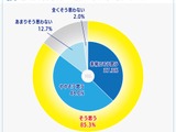 教員9割が企業の支援望む…障害ある生徒の進路指導 画像