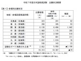 日本語教員試験2025、出願者数1万8,313人…74人減 画像