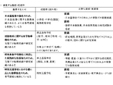 奈良県、公立学校スペシャリスト教員（任期付）採用候補者選考試験…12/5締切 画像