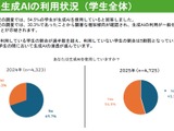 仙台大、生成AI教育利用の全国調査…学生利用率54.5% 画像