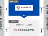 NIJIN高等学院、開志創造高と提携…卒業資格支援体制を強化 画像
