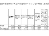 認可外保育施設の約2割が認可検討も「方法がわからない」こども家庭庁調査 画像