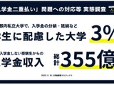 私立大入学金「二重払い」実態…都内は4校のみ負担軽減を明記 画像