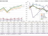 東京都のいじめ認知7万7,479件、暴力行為も増加…2024年度調査 画像