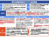 外国人留学生の国内就職を促進「認定制度」公募開始…1/5まで 画像