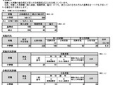 神奈川県、秋期教員採用29人が最終合格…倍率5.8倍 画像