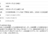 日本語教員試験、合格者は825人増の1万1,876人…合格率67.5％ 画像