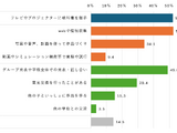 小中学校のデジタル授業、大画面に教科書を提示・Webで調べ学習…5割超 画像