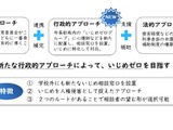 河内長野市がいじめ対策条例制定、心理師配置の専門窓口を新設 画像