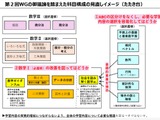 高校「数学I」AI・データサイエンス関連の単元検討…文科省 画像