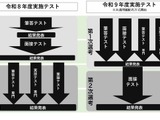大阪市、27・28年度教員採用試験日程・変更点を発表…説明会2/28 画像