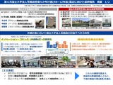 老朽化ピーク迎える国立大の施設…次期5か年計画は「知のインフラ」強化 画像