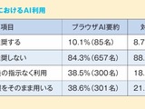 生成AI「ブラウザ要約」、小中学生の約4割が教師の指示なく利用 画像