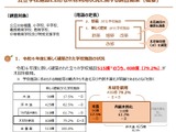 公立学校施設の木材利用79.2%、3.6万㎥使用…文科省調査 画像
