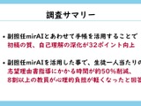 手帳×生成AIで志望理由書の質が向上、教員の指導時間は50％削減 画像