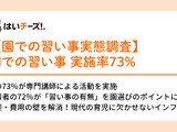 園内習い事が一般化、保護者72%「園選びのポイント」と回答 画像