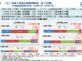標準授業時数、大幅に上回る公立小中が減少…文科省調査 画像