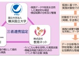 情報活用能力向上へ、横浜市ら3者が産学官連携協定 画像