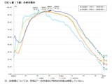子供のむし歯過去最小、視力1.0未満は高止まり…学校保健統計調査 画像