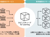 DNP、探究学習支援プラットフォームを3/1提供開始 画像