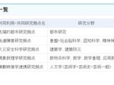 26年度からの共同利用・共同研究拠点…早稲田大など5大学が認定更新 画像