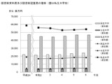 大学の図書館資料757億円、電子媒体が増加…学術基盤調査 画像