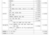 鹿児島県の2027年度教員採用、519人程度募集…1次試験6/14 画像