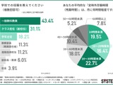 働き方改革「進んでいない」7割、多忙で「やりがい低下」も8割…中高教職員調査 画像