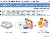 東京都、大学との共同事業に600万円支援…上智など3事業を選定 画像