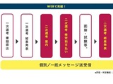 大学入試システム「TAO」二段階選抜機能を追加 画像