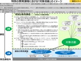 特異な才能もつ小中学生は大学で受講可に…文科省が骨子案 画像