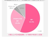日本語指導、教員の8割超が「ICT有効」と回答…すららネット調査 画像