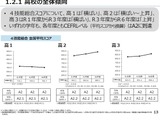 小中高生の英語力を分析、高3「英語がもっとも苦手」36.4％…文科省 画像