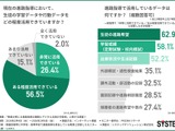 進路指導の課題、1位は「生徒と向き合う時間」教員1,005人調査 画像