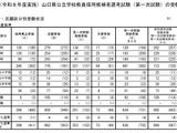 【教員採用2027】山口県、第1次試験636人受験…倍率2.2倍 画像