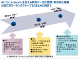 文科省「AI for Science」第5回WG5/22、傍聴募集…報告書素案を審議 画像