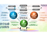 SSH拡充や理系学部の転換促進など提言…経団連 画像
