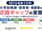 「見えないすれ違い」の構造明らかに…教師・保育者らの認識ギャップ調査 画像